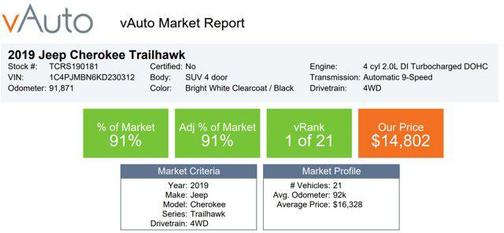 2019 Jeep Cherokee Trailhawk