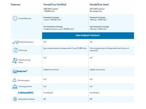 2025 Honda CR-V Hybrid Sport AWD