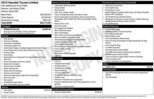 Ash Black 2012 Hyundai TUCSON Limited