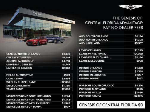 2025 Genesis G70 2.5T RWD