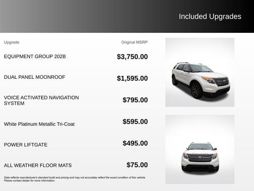 White Platinum Clearcoat Metallic 2015 Ford Explorer XLT