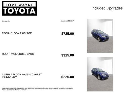 Blue Crush Metallic 2015 Toyota RAV4 Limited
