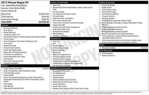 2012 Nissan Rogue SV
