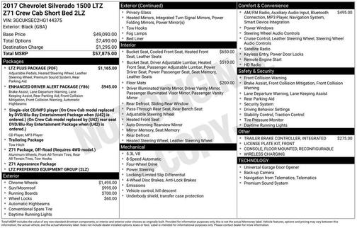 2017 Chevrolet Silverado 1500 LTZ