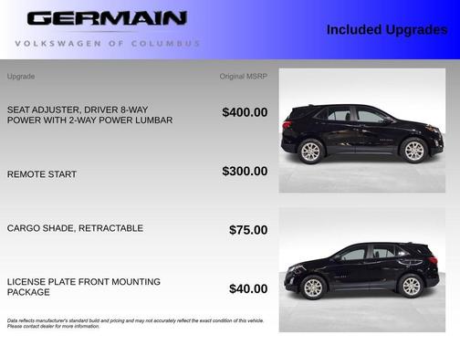 2021 Chevrolet Equinox LS