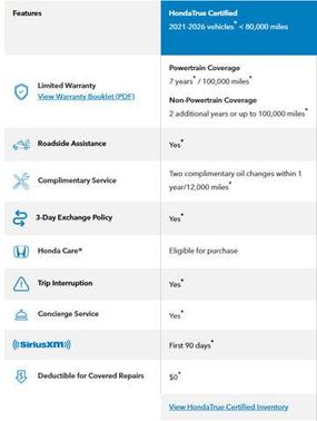 2024 Honda CR-V Hybrid Sport FWD