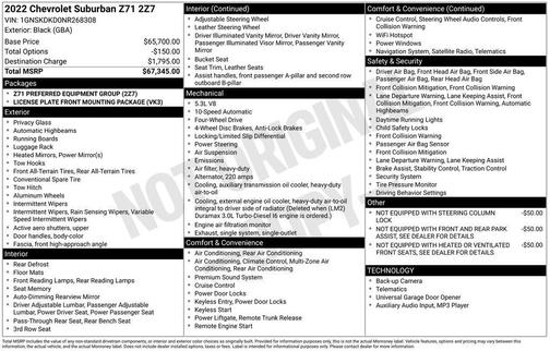 Black 2022 Chevrolet Suburban Z71
