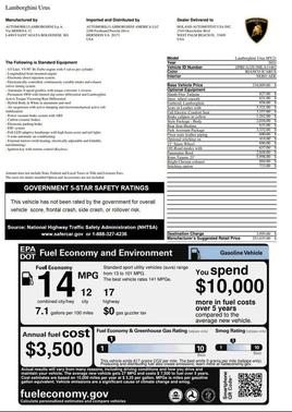 2021 Lamborghini Urus SUV