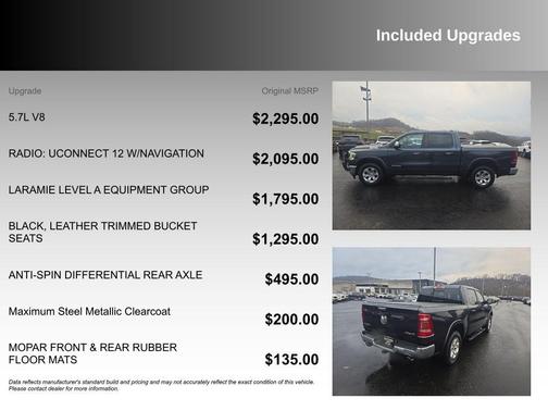 2021 RAM 1500 Laramie