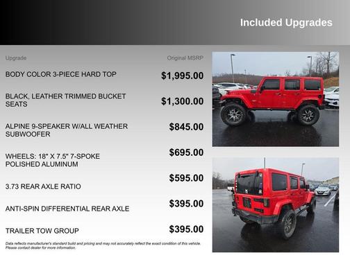 2015 Jeep Wrangler Unlimited Sahara