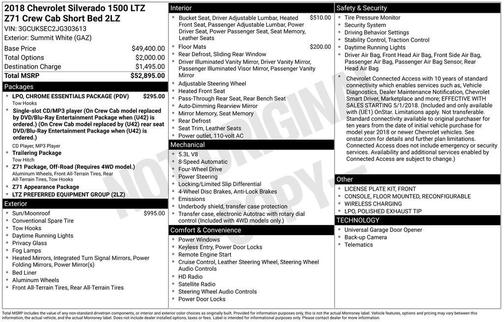 2018 Chevrolet Silverado 1500 LTZ