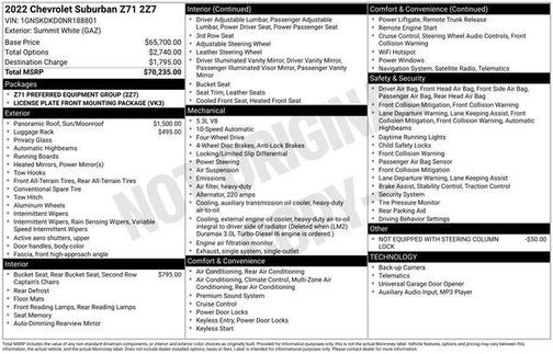 2022 Chevrolet Suburban Z71