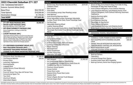 2022 Chevrolet Suburban Z71