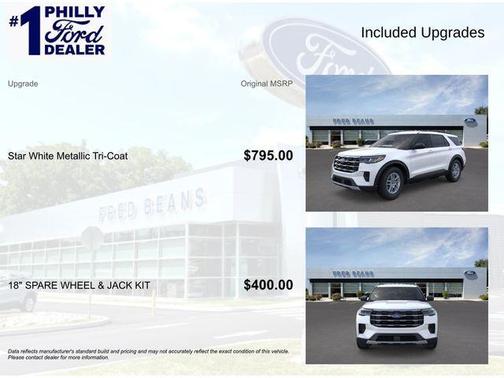 2026 Ford Explorer Active