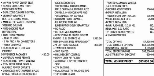 2020 Chevrolet Silverado 1500 RST