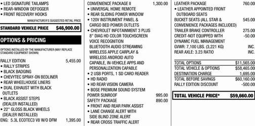 2021 Chevrolet Silverado 1500 RST