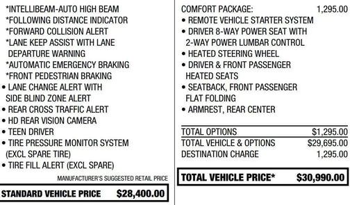 Summit White 2024 Buick Encore GX Sport Touring