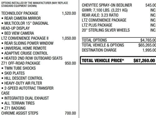 2024 Chevrolet Silverado 1500 LTZ