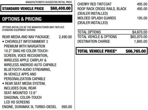 2021 Chevrolet Tahoe RST