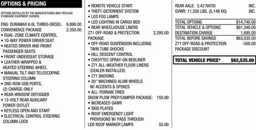 2022 Chevrolet Silverado 2500 LT