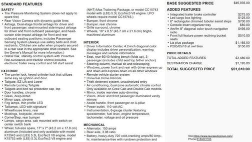 2016 Chevrolet Silverado 1500 LTZ