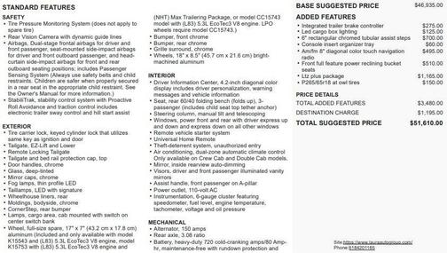 2016 Chevrolet Silverado 1500 LTZ