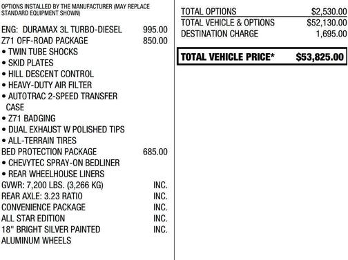 2022 Chevrolet Silverado 1500 Limited RST