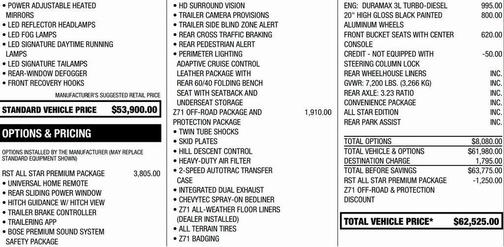 2022 Chevrolet Silverado 1500 RST