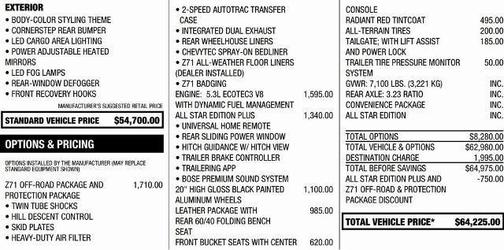 2024 Chevrolet Silverado 1500 RST