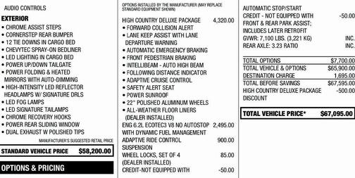 2022 Chevrolet Silverado 1500 Limited High Country