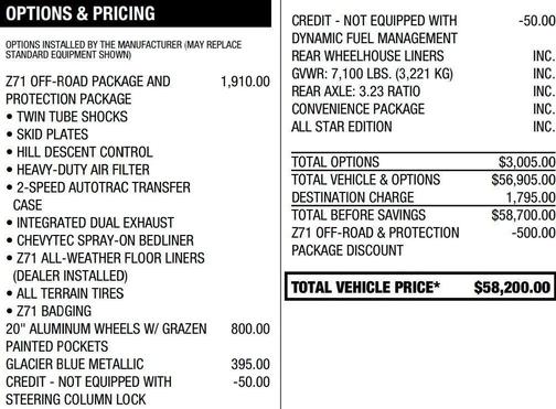 2022 Chevrolet Silverado 1500 RST