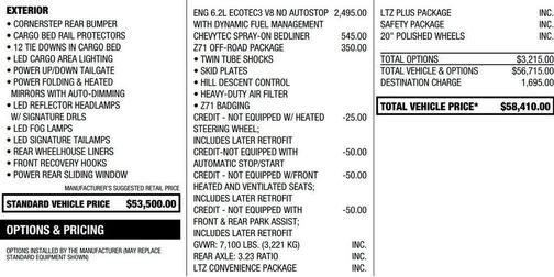 Summit White 2022 Chevrolet Silverado 1500 Limited LTZ
