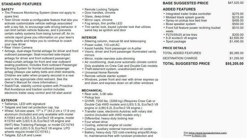 Summit White 2017 Chevrolet Silverado 1500 LTZ