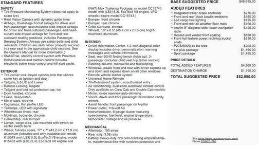 2016 Chevrolet Silverado 1500 LTZ