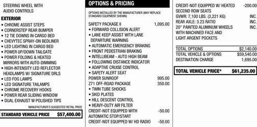 2021 Chevrolet Silverado 1500 High Country