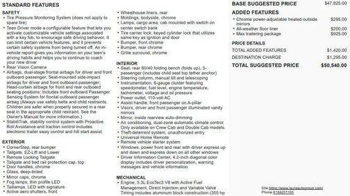 2017 Chevrolet Silverado 1500 LTZ