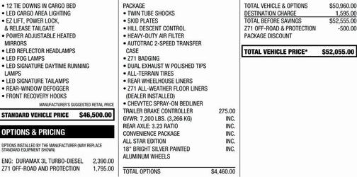 2021 Chevrolet Silverado 1500 RST