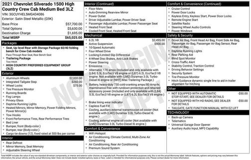 2021 Chevrolet Silverado 1500 High Country