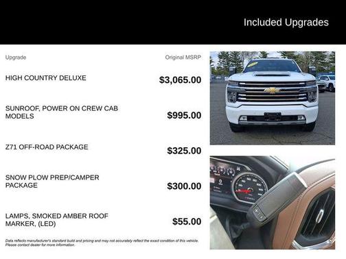 Summit White 2020 Chevrolet Silverado 2500 High Country