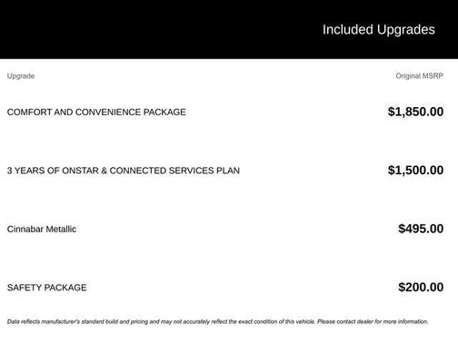 2022 Buick Envision FWD Preferred