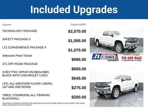 2022 Chevrolet Silverado 1500 Limited LTZ