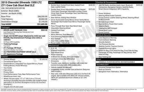 2015 Chevrolet Silverado 1500 LTZ