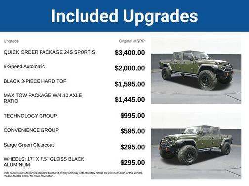 2021 Jeep Gladiator Sport