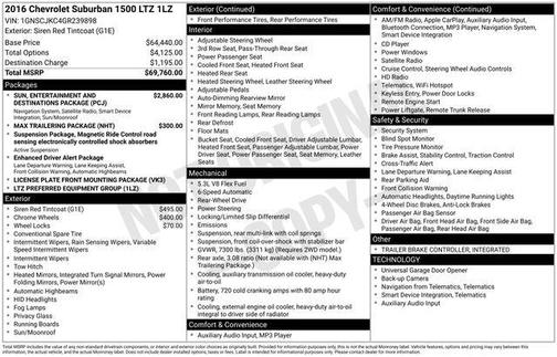 2016 Chevrolet Suburban LTZ