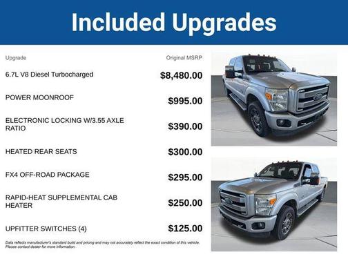 2015 Ford F-250 Platinum