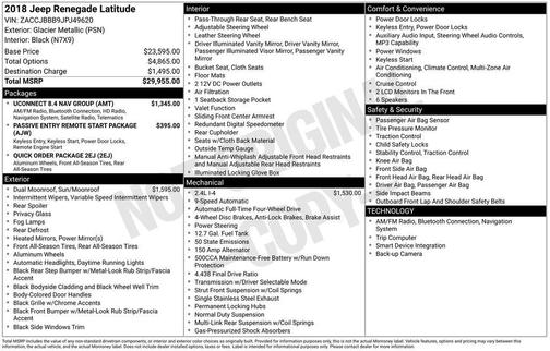 2018 Jeep Renegade Latitude