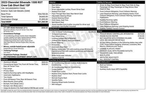 Dark Ash Metallic 2023 Chevrolet Silverado 1500 RST