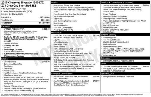 2015 Chevrolet Silverado 1500 LTZ