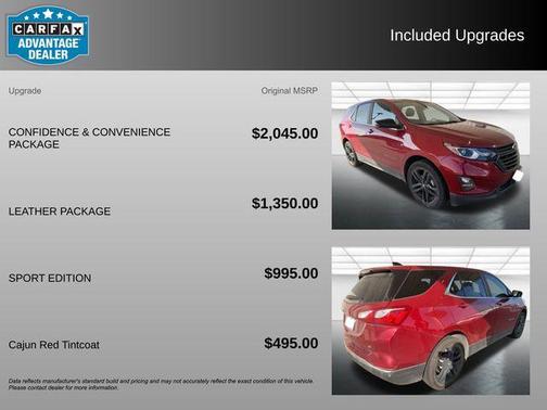 2021 Chevrolet Equinox 1LT