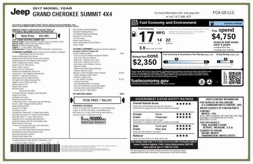 2017 Jeep Grand Cherokee Summit